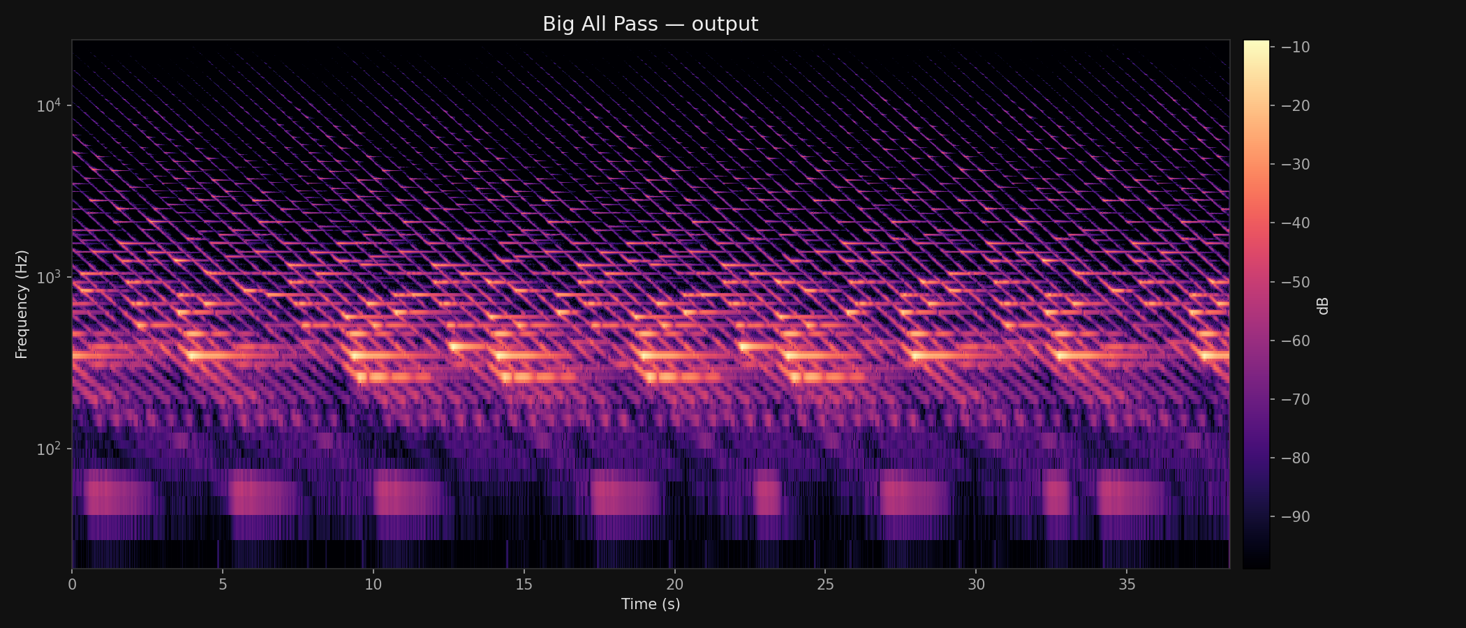 Spectrogram of the output sample